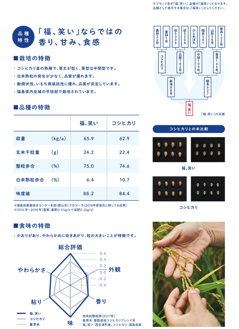 福島県産 福、笑い 白米 レンジ飯 1袋 / 12袋セット 1袋あたり3パック、1パック150g