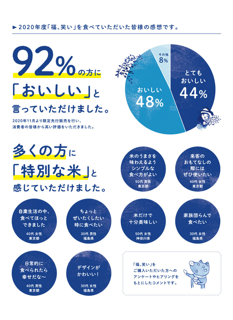 福島県産 福、笑い 白米 レンジ飯 1袋 / 12袋セット 1袋あたり3パック、1パック150g